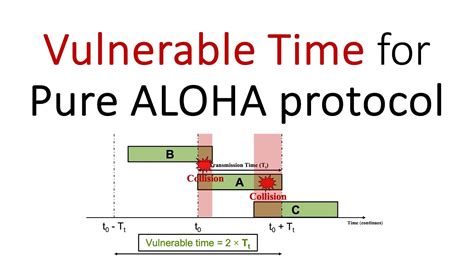in pure aloha the vulnerable time is.